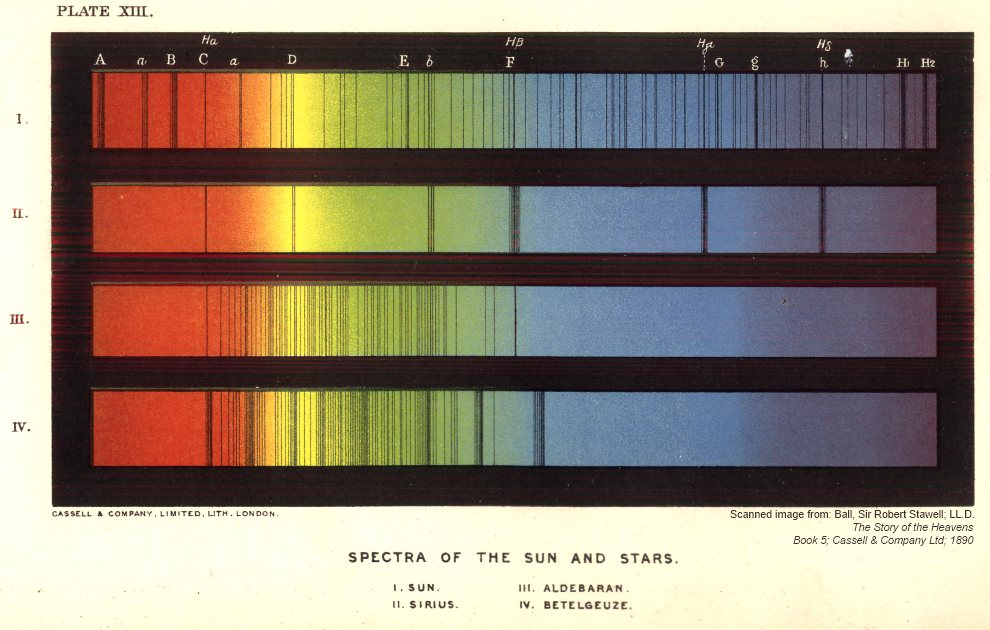 1890_the-story-of-the-heavens_RS-Ball_spectra_sun+sirius+alderbaran+betegeuze_02_990