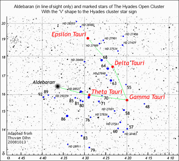 HyadesStarMap_Thuvan Dihn 20081013_marked