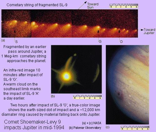 Jupiter - Comet Shoemaker-Levy 9 impacts Jupiter mid-1994