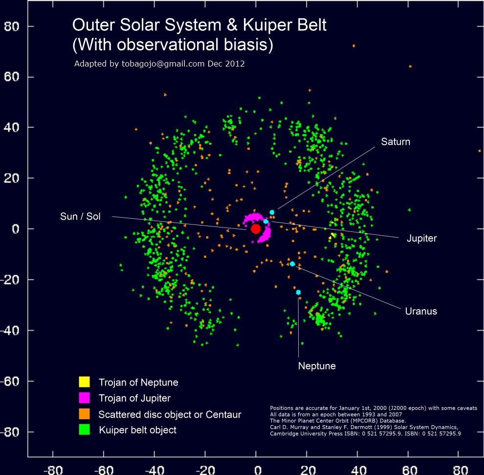 Outersolarsystem_objectpositions_labels_comp_set-2b_990w