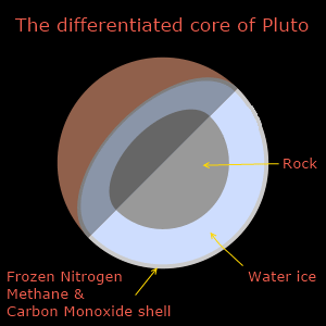 Pluto_cutaway-core_set-2_220px