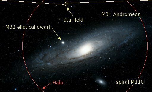 Stars - Position in Andromediea