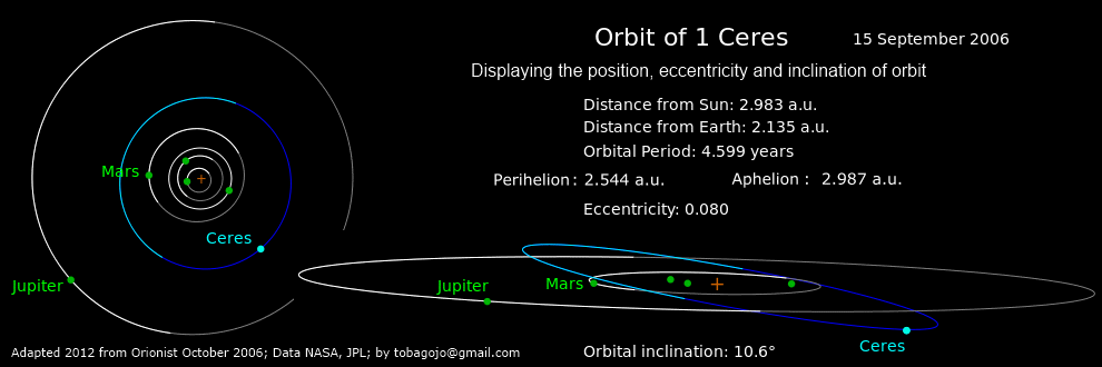 asteroids_1-Ceres_Orbit_990w