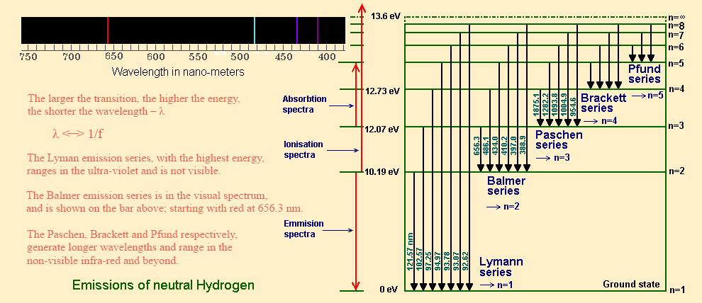 e-levels_spectra-neutral-Hydrogen_01_990w