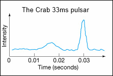 neutron-star_pulsar_Crab_33ms_adapted-astronomy-today