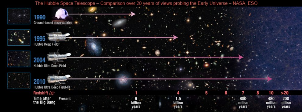 sotel_HST_Deep_Seeing_Probes-the-Early-Universe_NASA,ESO_02_990w