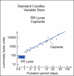 stars_Standard-Candles_Variable-Stars_RR-Lyrae_Cepheids_at_02