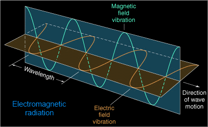 tla10_electromagnetic-radiation_astronomy-today_03