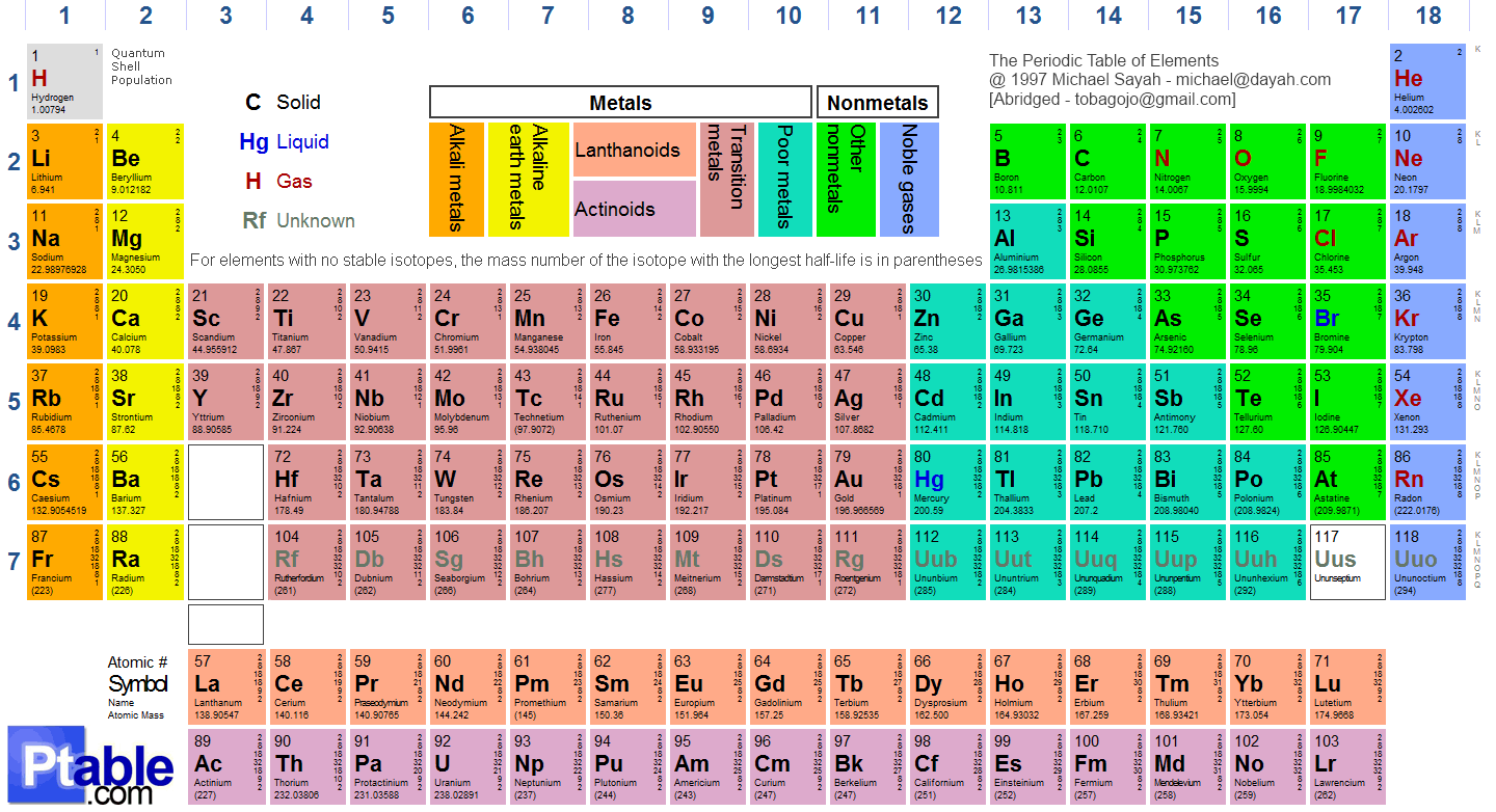 tla20_periodic-table_michael-dayah_michael@dayah.com_v03_ptable.com