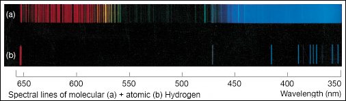 tla25_spectral-lines-of_molecular+atomic-hydrogen_emission_cc-astronamy-today_02