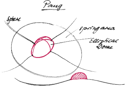 Pang note with eliptical dome