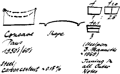 Tuning three modes of the 1950s-60s concave steelpan