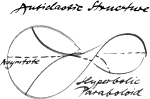 Anticlastic structure with asymptote - An hyperbolic paraboloid