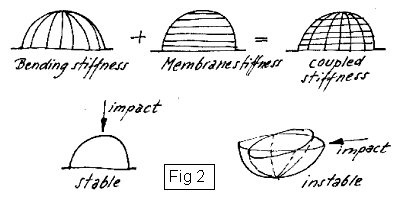 Coupled stiffness in a Dome structure - Fig 2