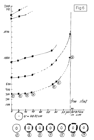 Holes of 4mm diameter are successively bored along the boundary of a Pang note - Fig 6